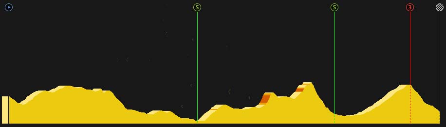 pcmdaily.com/images/mg/2017/Races/GTM/Vuelta/Stage7/Profile.jpg