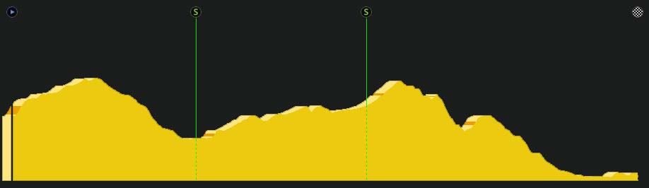 pcmdaily.com/images/mg/2017/Races/GTM/Vuelta/Stage8/00profile.jpg