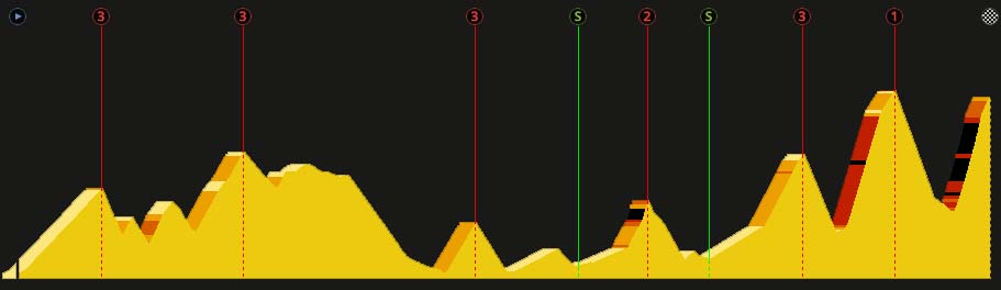 pcmdaily.com/images/mg/2017/Races/GTM/Vuelta/Stage9/00Profile.jpg