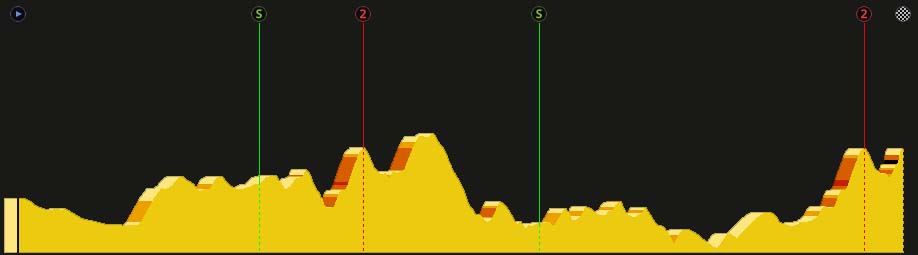 pcmdaily.com/images/mg/2017/Races/GTM/Vuelta/stage10/00profile.jpg