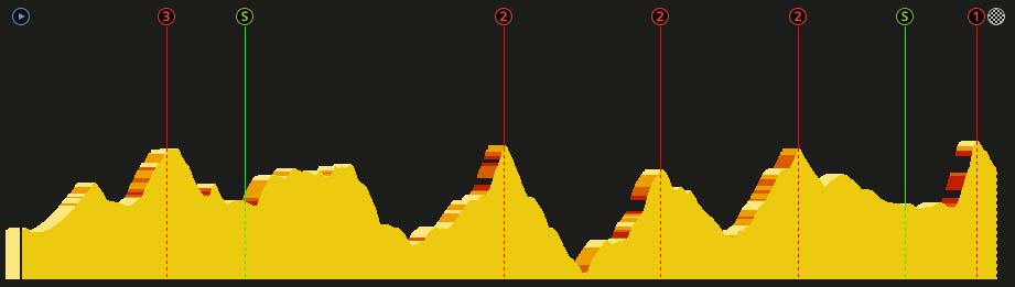 pcmdaily.com/images/mg/2017/Races/GTM/Vuelta/stage15/00prof.jpg