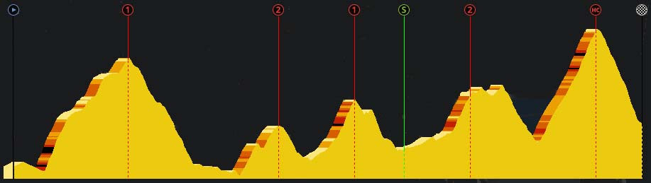 pcmdaily.com/images/mg/2017/Races/GTM/Vuelta/stage20/00prof.jpg