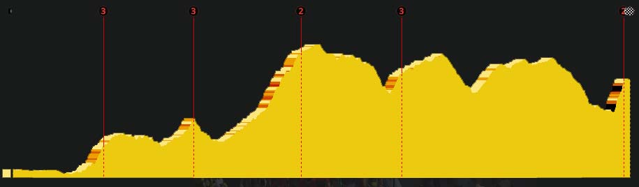 pcmdaily.com/images/mg/2017/Races/HC/Beijing/Stage1/profile.jpg