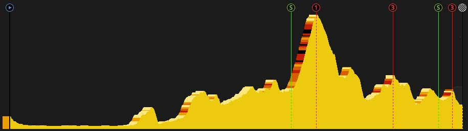 pcmdaily.com/images/mg/2017/Races/HC/Beijing/Stage3/prof.jpg