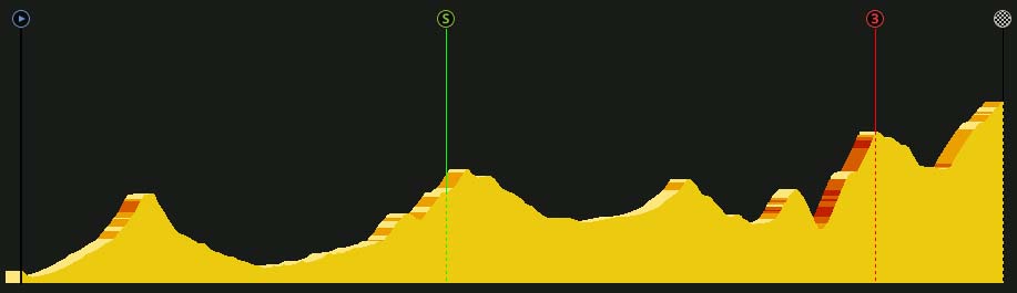 pcmdaily.com/images/mg/2017/Races/HC/Beijing/Stage4/profile.jpg