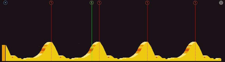 pcmdaily.com/images/mg/2017/Races/HC/Pologne/Stage1/profile.jpg