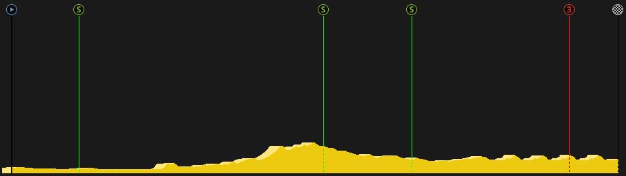 pcmdaily.com/images/mg/2017/Races/HC/Pologne/Stage4/profile.jpg