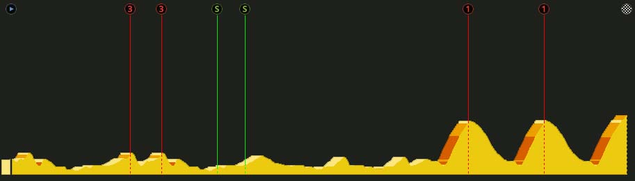 pcmdaily.com/images/mg/2017/Races/HC/Pologne/Stage5/profile.jpg