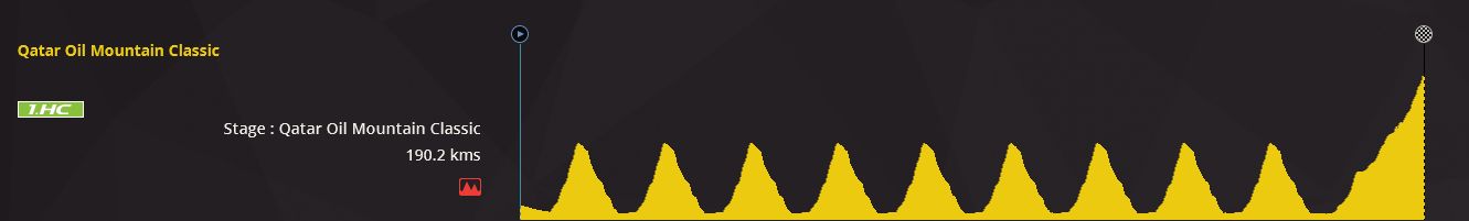 pcmdaily.com/images/mg/2017/Races/HC/Qatar%20Oil/QOM%201.jpg