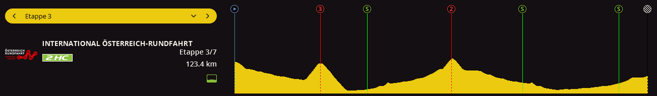 pcmdaily.com/images/mg/2017/Races/HC/austria/MG17_austria_3_000.png