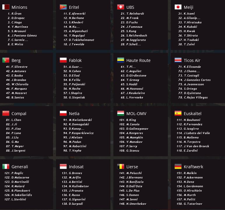 pcmdaily.com/images/mg/2017/Races/PCT/Eritrea/mg2017_eritrea_startlist.jpg