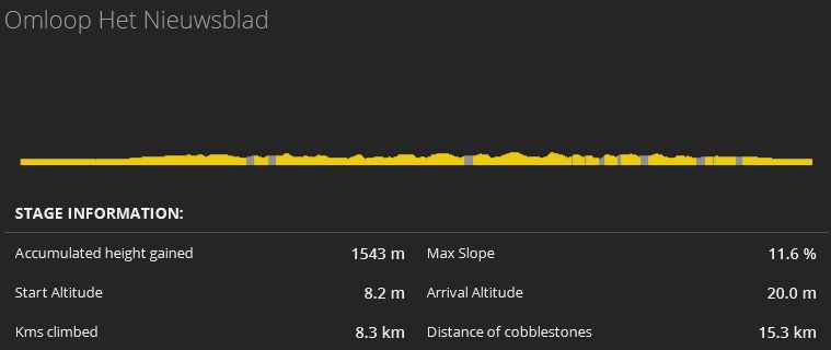 pcmdaily.com/images/mg/2017/Races/PTHC/Omloop%20Het%20Nieuwsblad/OHN%201.jpg