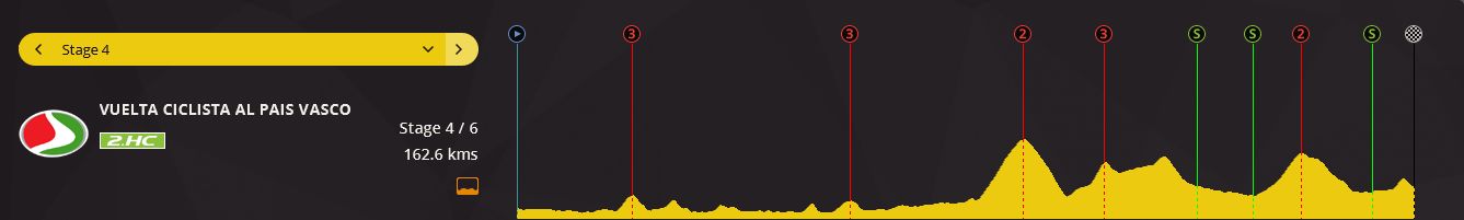 pcmdaily.com/images/mg/2017/Races/PTHC/Pais%20Vasco/PVS4%201.jpg