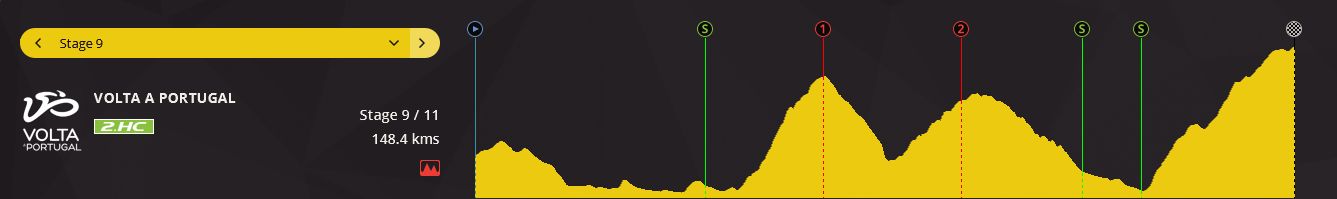 pcmdaily.com/images/mg/2017/Races/PTHC/Portugal/TDPS9%201.jpg