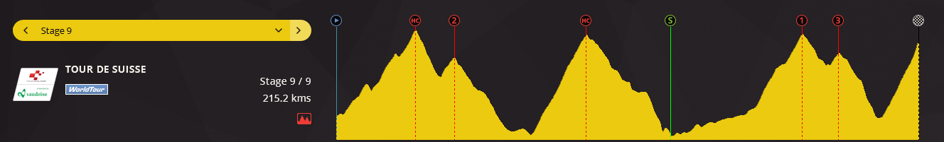 pcmdaily.com/images/mg/2017/Races/U23/Avenir/AVES9%201.png