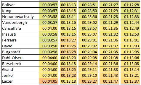 pcmdaily.com/images/mg/2018/Races/C1/ArenbergTT/R2.jpg