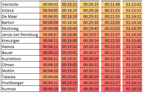 pcmdaily.com/images/mg/2018/Races/C1/ArenbergTT/R3.jpg