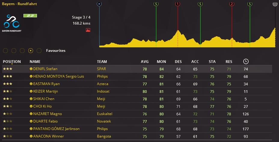 pcmdaily.com/images/mg/2018/Races/C1/Bayern/S3/01.jpg