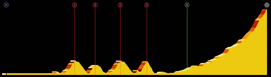 pcmdaily.com/images/mg/2018/Races/C1/Eritrea/S3/0.jpg