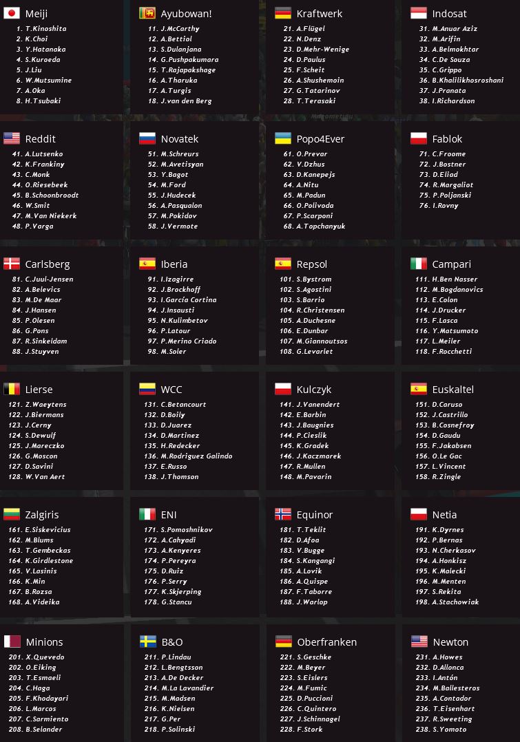 pcmdaily.com/images/mg/2018/Races/C1/MilanoTorino/mg18_miltor_startlist.jpg