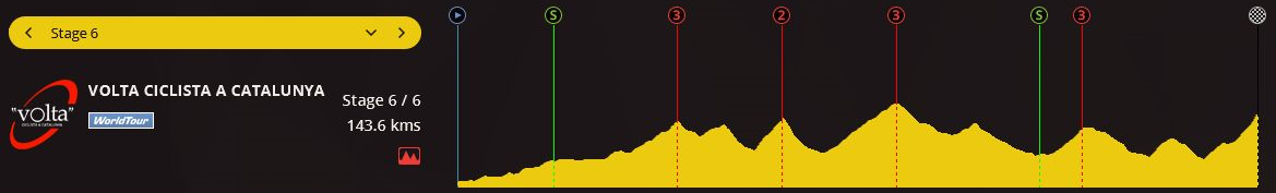 pcmdaily.com/images/mg/2018/Races/C1/catalunya/MG18_catalunya_6_000.png