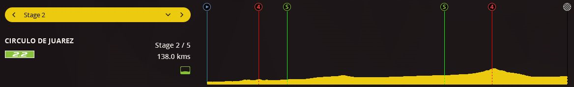 pcmdaily.com/images/mg/2018/Races/C2/juarez/MG18_juarez_2_000.png