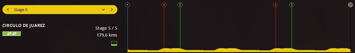 pcmdaily.com/images/mg/2018/Races/C2/juarez/MG18_juarez_5_000.png