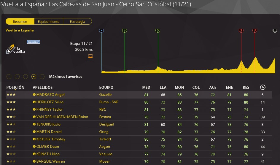 pcmdaily.com/images/mg/2018/Races/GTM/Vuelta/VAE-11-000.jpg