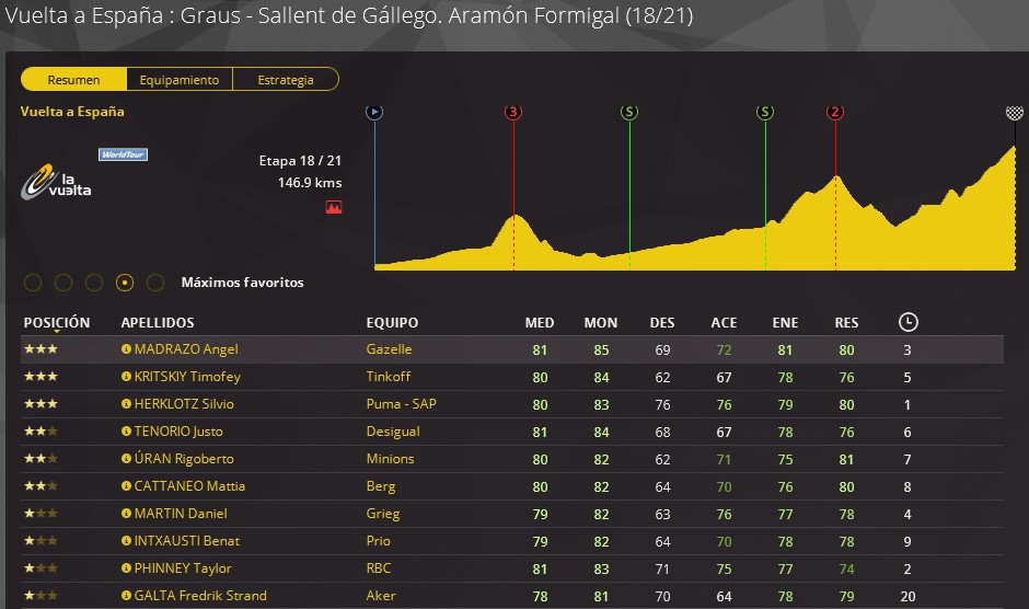 pcmdaily.com/images/mg/2018/Races/GTM/Vuelta/VAE-18-000.jpg