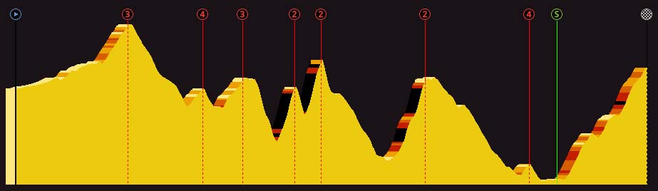 pcmdaily.com/images/mg/2018/Races/HC/Colom/3/0.jpg