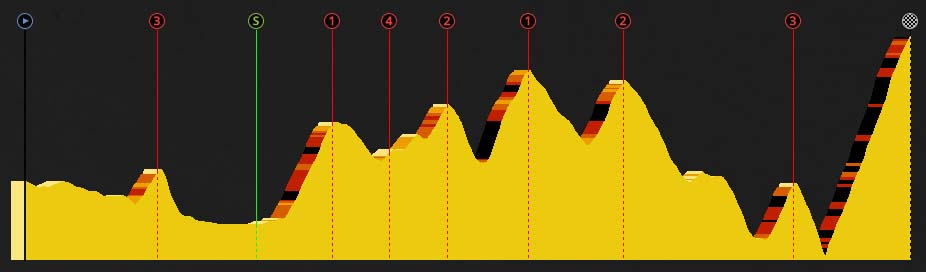 pcmdaily.com/images/mg/2018/Races/HC/Colom/5/0.jpg