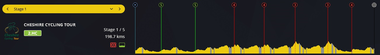 pcmdaily.com/images/mg/2018/Races/HC/cheshire/MG18_cheshire_1_000.png