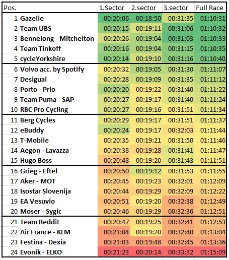 pcmdaily.com/images/mg/2018/Races/PT/Cop-Mal-TTT/26.jpg