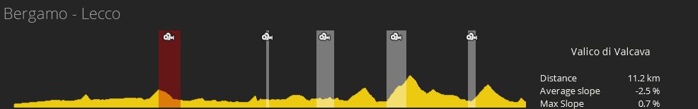 pcmdaily.com/images/mg/2018/Races/PT/Lombardia/IL%200.jpg