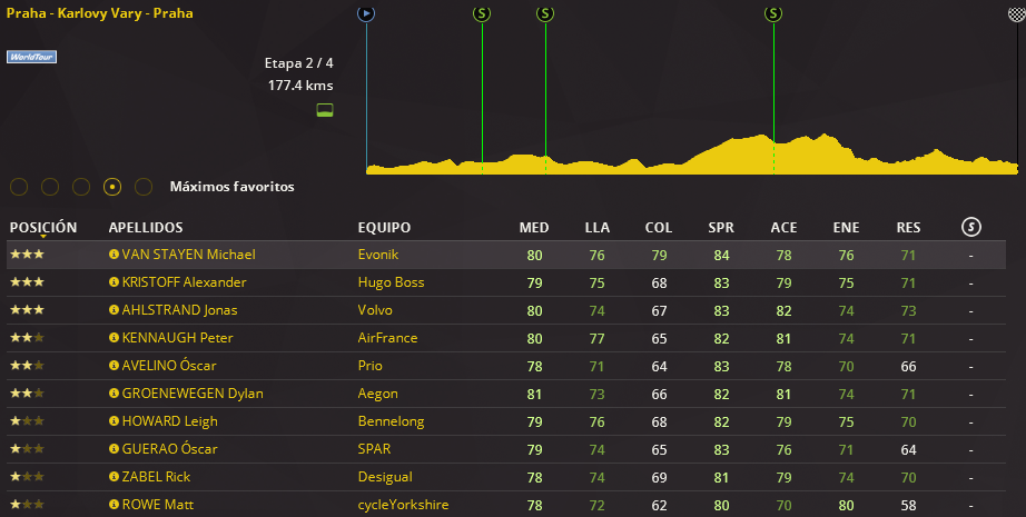 pcmdaily.com/images/mg/2018/Races/PT/Praha/Praha-2-000.png