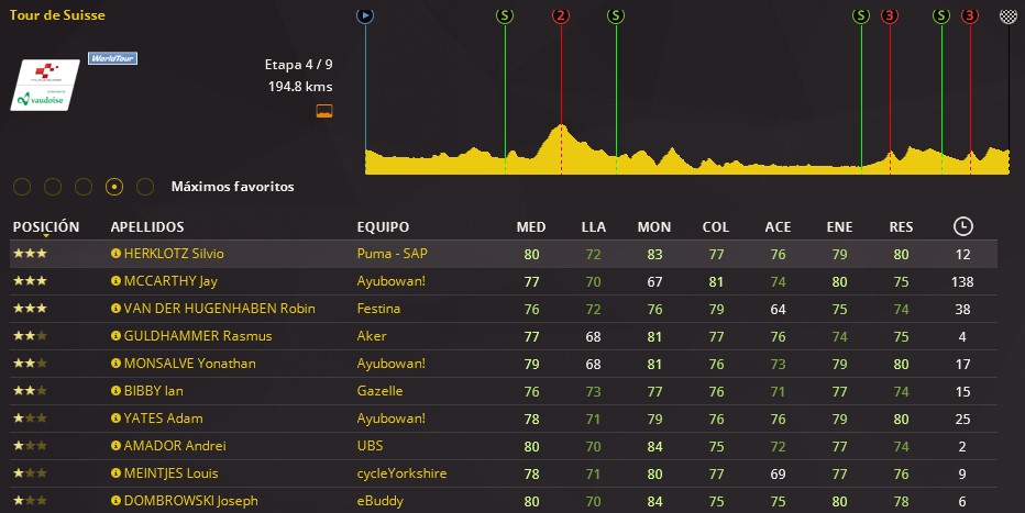 pcmdaily.com/images/mg/2018/Races/PT/TDS/TDS-4-000.jpg