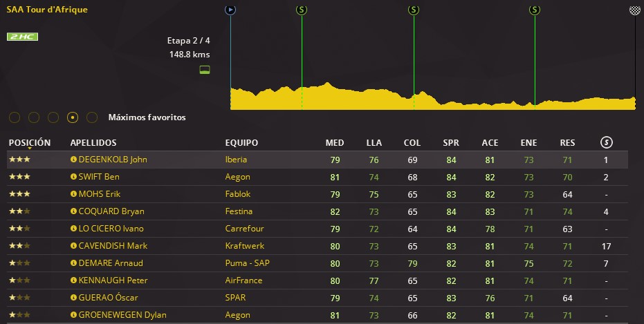 pcmdaily.com/images/mg/2018/Races/PTHC/Afrique/SAA-2-000.jpg