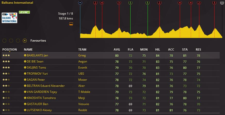 pcmdaily.com/images/mg/2018/Races/PTHC/Balkans/S1/01.jpg