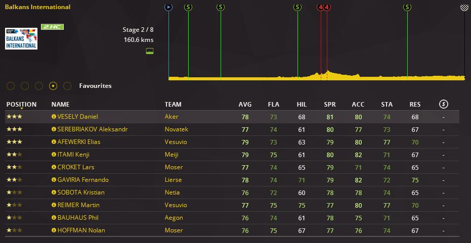 pcmdaily.com/images/mg/2018/Races/PTHC/Balkans/S2/01.jpg