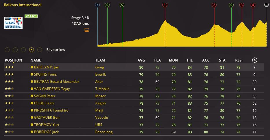 pcmdaily.com/images/mg/2018/Races/PTHC/Balkans/S3/01.jpg