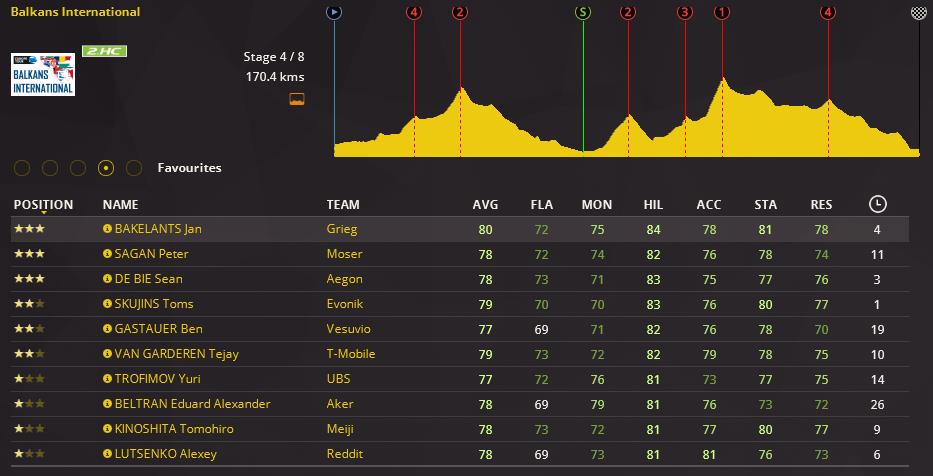 pcmdaily.com/images/mg/2018/Races/PTHC/Balkans/S4/01.jpg