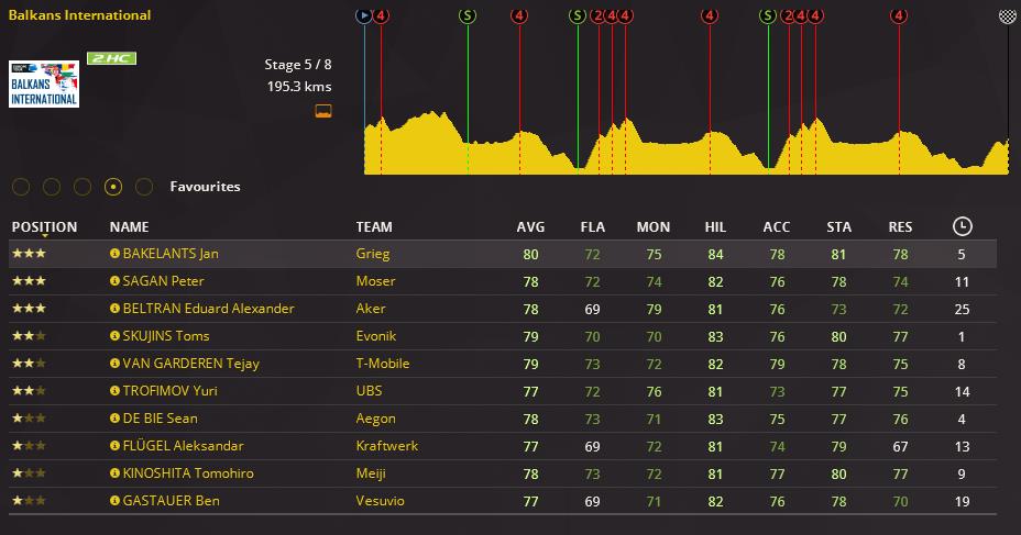 pcmdaily.com/images/mg/2018/Races/PTHC/Balkans/S5/01.jpg