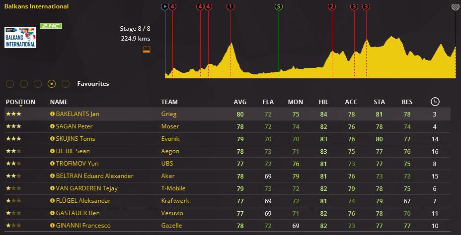 pcmdaily.com/images/mg/2018/Races/PTHC/Balkans/S8/01.jpg