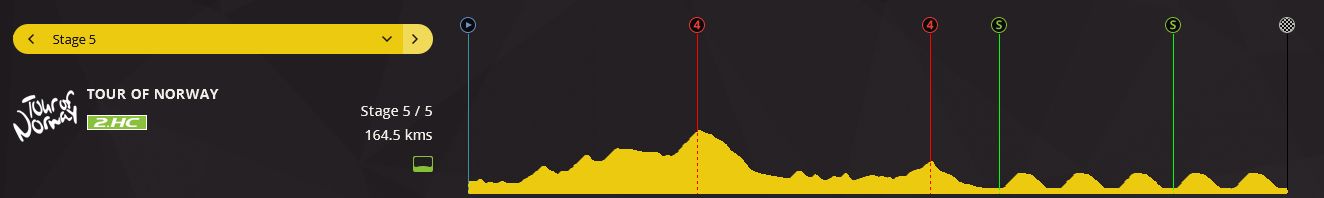 pcmdaily.com/images/mg/2018/Races/PTHC/Norway/TONS5%200.jpg