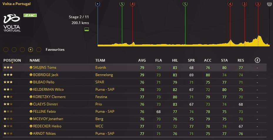 pcmdaily.com/images/mg/2018/Races/PTHC/Portugal/S2/01.jpg