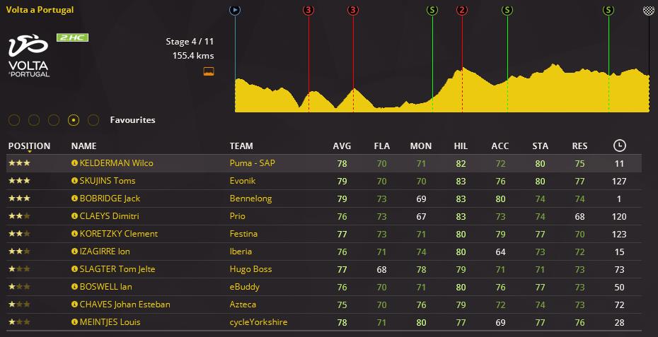 pcmdaily.com/images/mg/2018/Races/PTHC/Portugal/S4/01.jpg