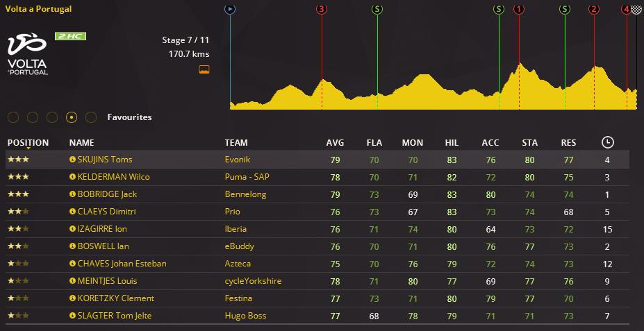 pcmdaily.com/images/mg/2018/Races/PTHC/Portugal/S7/01.jpg