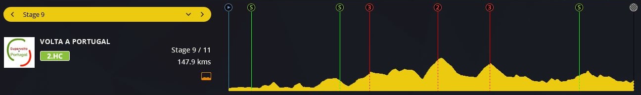 pcmdaily.com/images/mg/2018/Races/PTHC/Portugal/S9/01.jpg