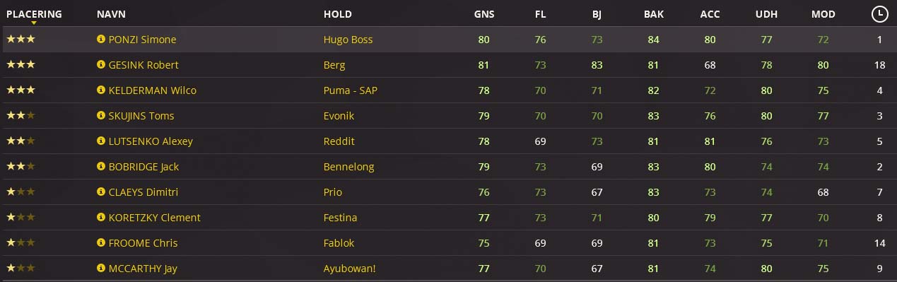 pcmdaily.com/images/mg/2018/Races/PTHC/Scandinavia/S3/1.jpg