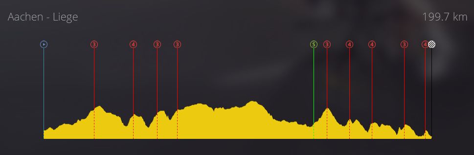 pcmdaily.com/images/mg/2018/Races/U23/Avenir/AvenirS4%200.jpg